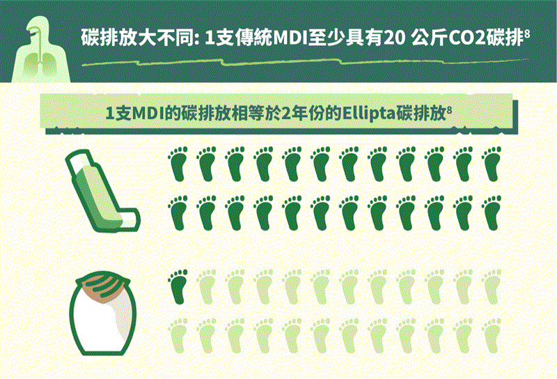 博林胸腔內科診所