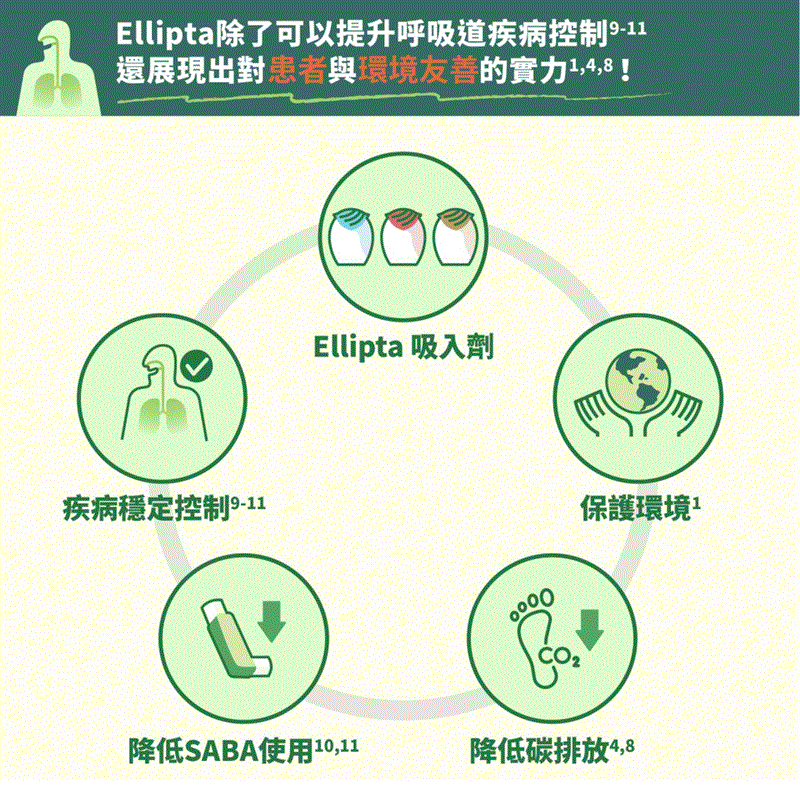 博林胸腔內科診所