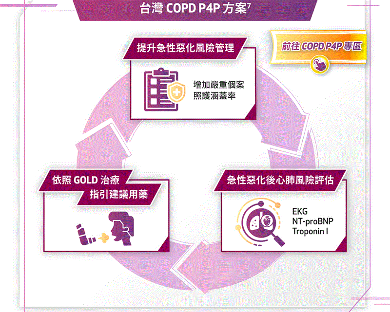 博林胸腔內科診所