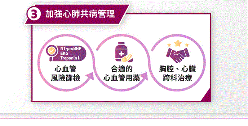 博林胸腔內科診所