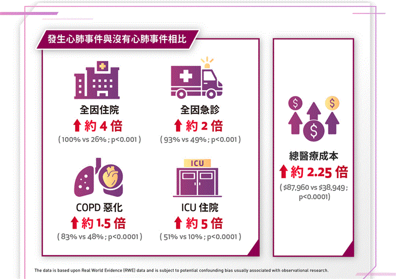 博林胸腔內科診所