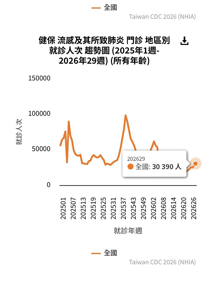 博林胸腔內科診所