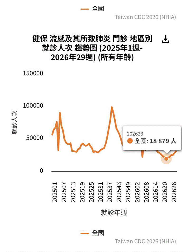 博林胸腔內科診所