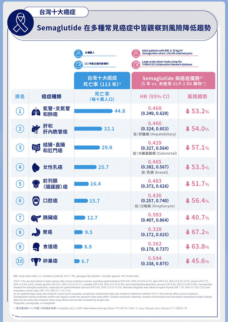 博林胸腔內科診所