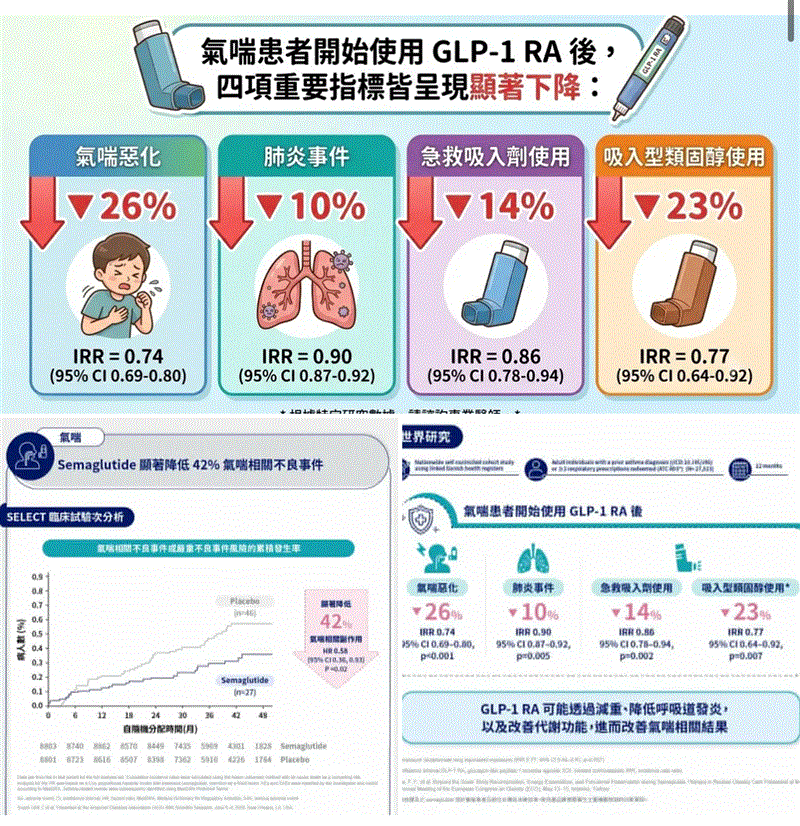 博林胸腔內科診所