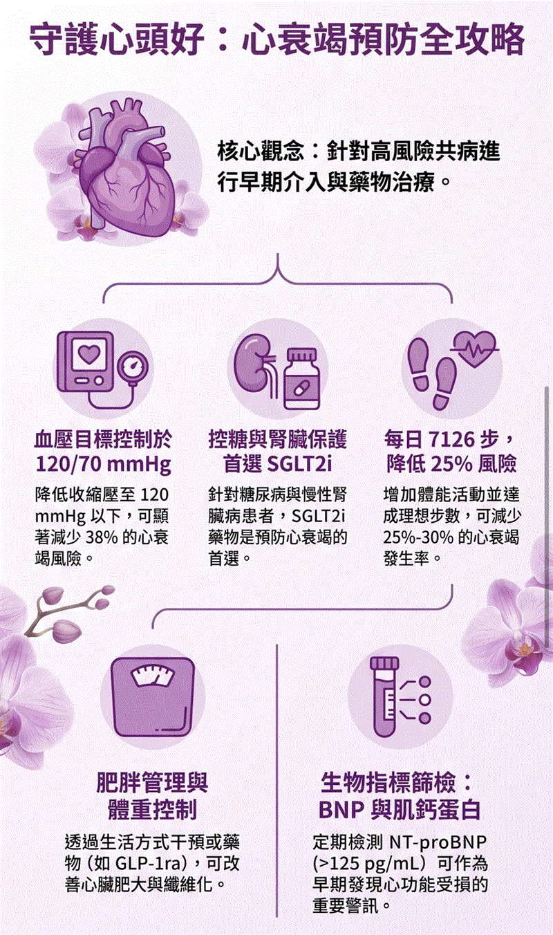 博林胸腔內科診所